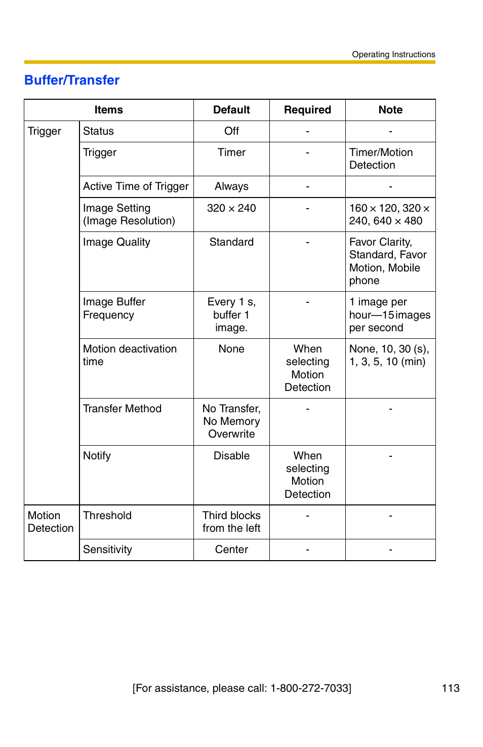 Buffer/transfer | Panasonic BL-C1A User Manual | Page 113 / 141