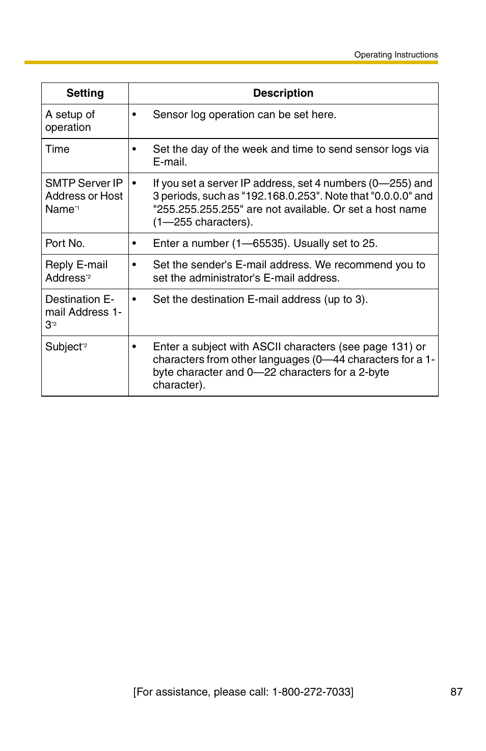 Panasonic BL-C1A User Manual | Page 87 / 141