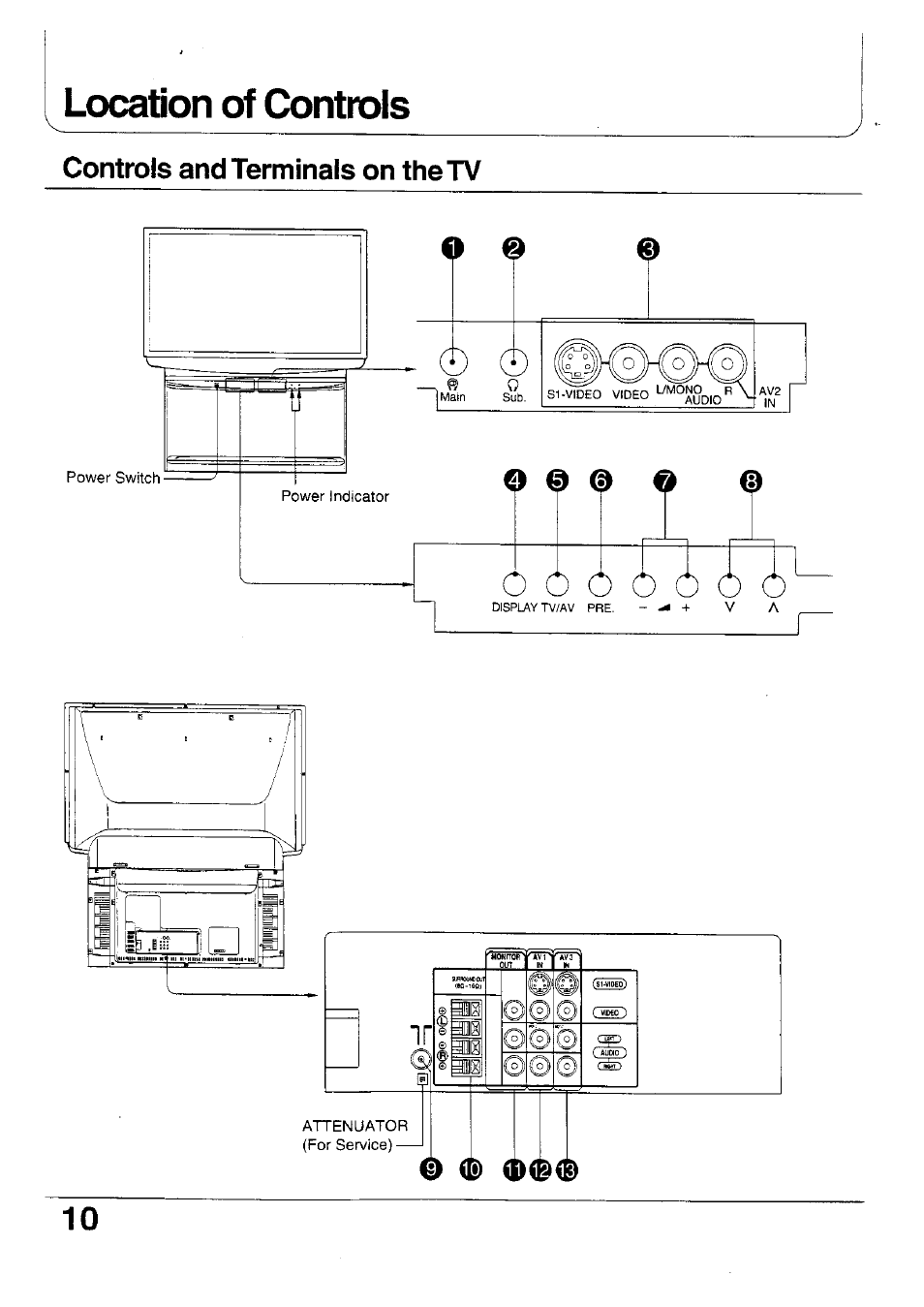 Lcx:ation of controls, Controls and terminals on the tv, 11 c£) | Panasonic TX-47WG25 User Manual | Page 10 / 60