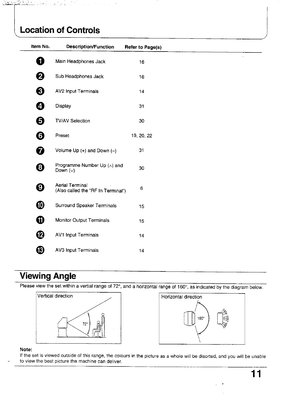 Viewing angle, Location of controls | Panasonic TX-47WG25 User Manual | Page 11 / 60