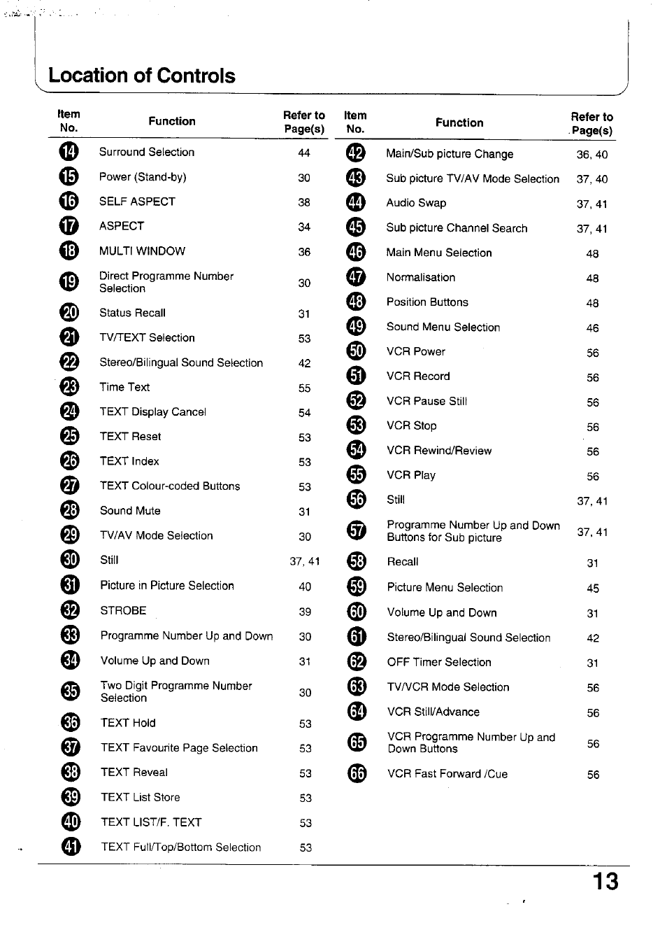 Location of controls | Panasonic TX-47WG25 User Manual | Page 13 / 60