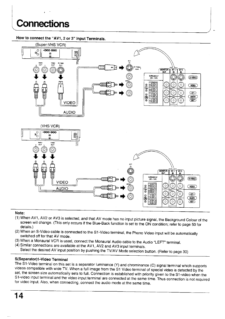 Connections, Note, S{separator)1-video terminal | Panasonic TX-47WG25 User Manual | Page 14 / 60