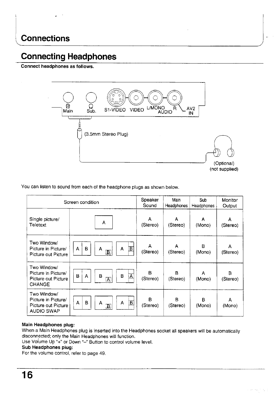 Connections, Connecting headphones, Main headphones plug | Connections connecting headphones | Panasonic TX-47WG25 User Manual | Page 16 / 60