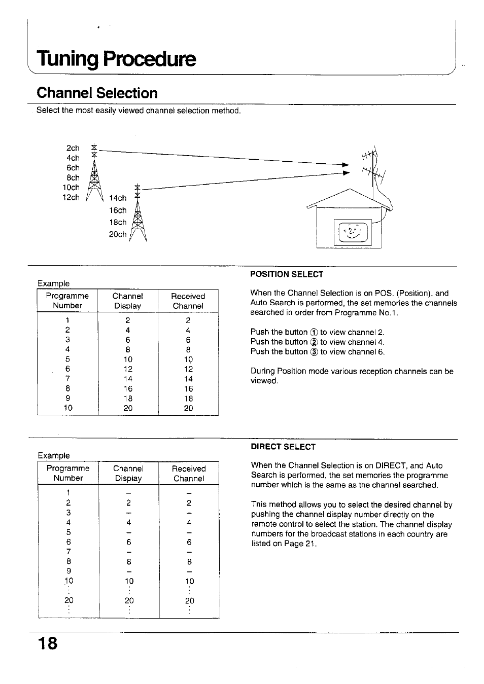 Tuning procedure, Channel selection, Position select | Direct select | Panasonic TX-47WG25 User Manual | Page 18 / 60