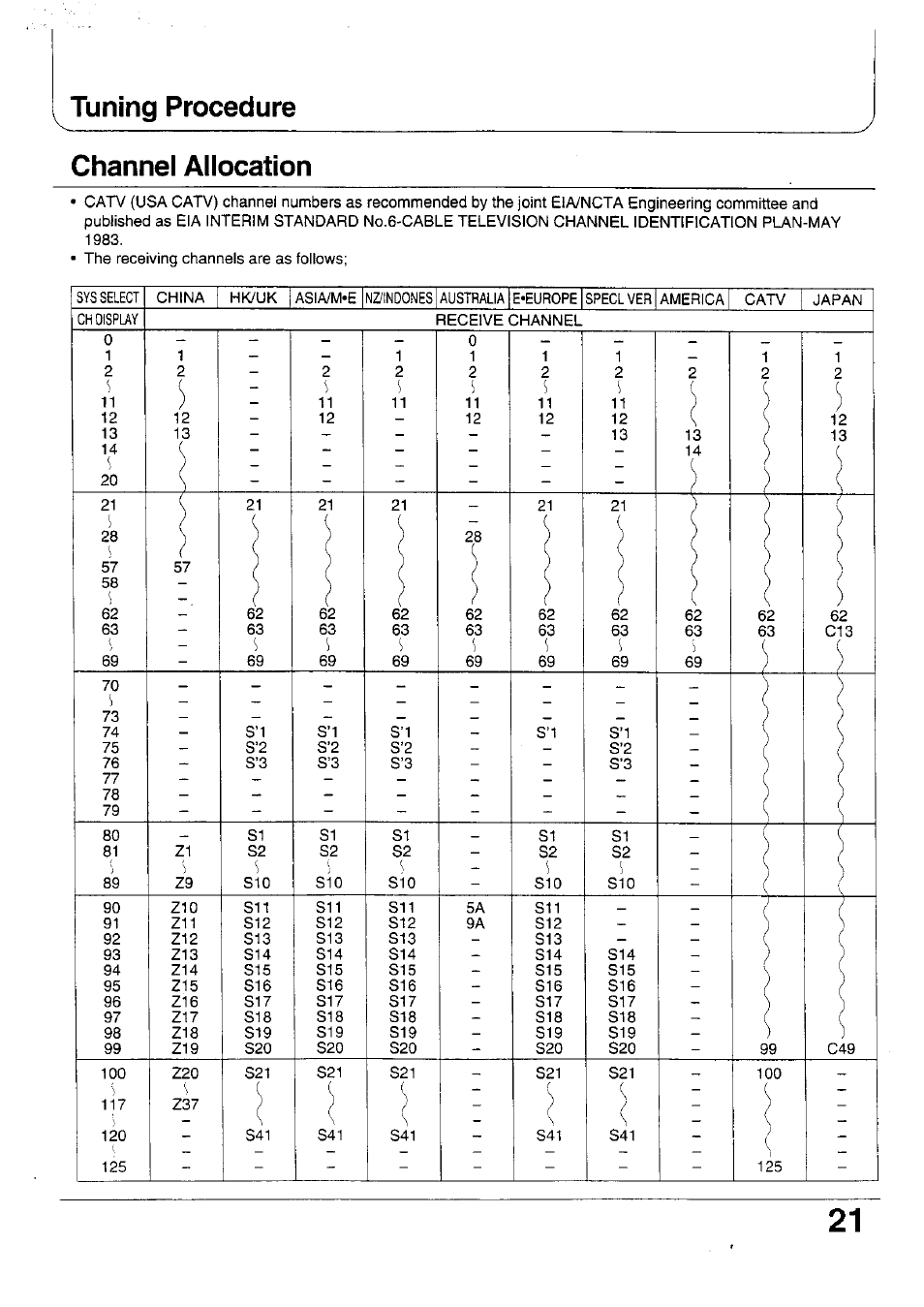 Tuning procedure channel allocation | Panasonic TX-47WG25 User Manual | Page 21 / 60