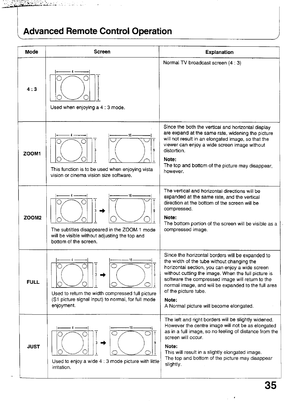 Mode, Screen, Explanation | Note, Ov jo, Advanced remote control operation | Panasonic TX-47WG25 User Manual | Page 35 / 60
