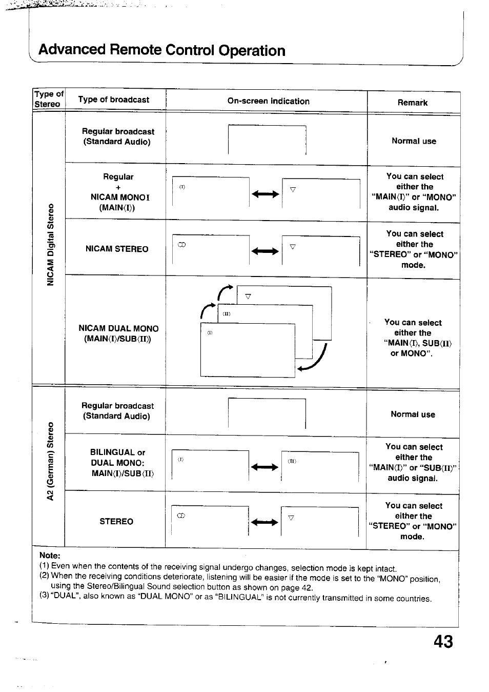 Advanced remote control operation | Panasonic TX-47WG25 User Manual | Page 43 / 60
