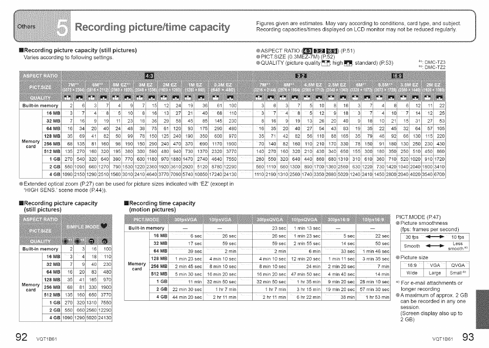Ording picture/time capacity, Recording picture capacity (still pictures), Recording time capacity (motion pictures) | Panasonic DMC-TZ2 User Manual | Page 47 / 54