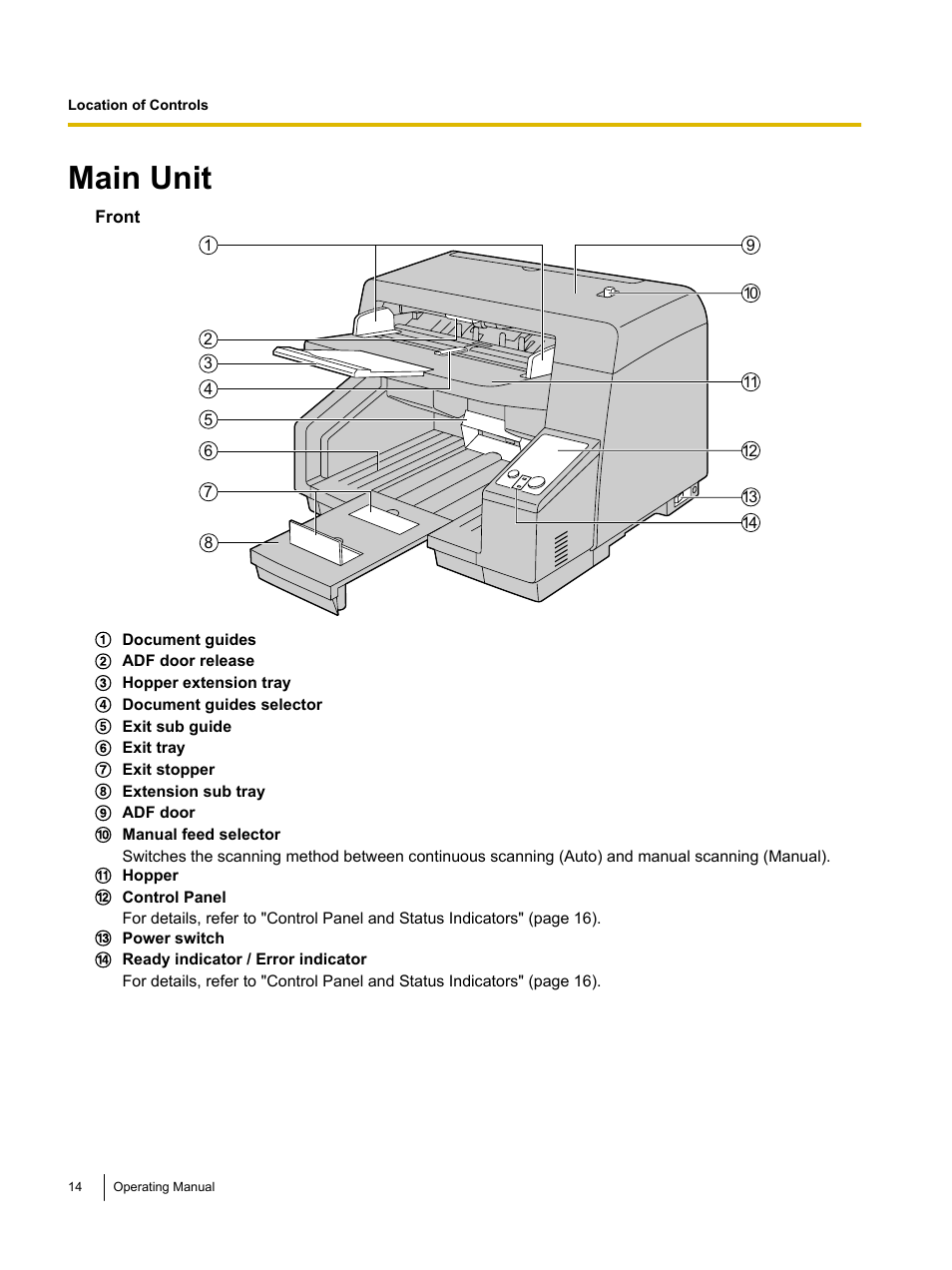 Location of controls, Main unit | Panasonic KV-S5055C User Manual | Page 14 / 91