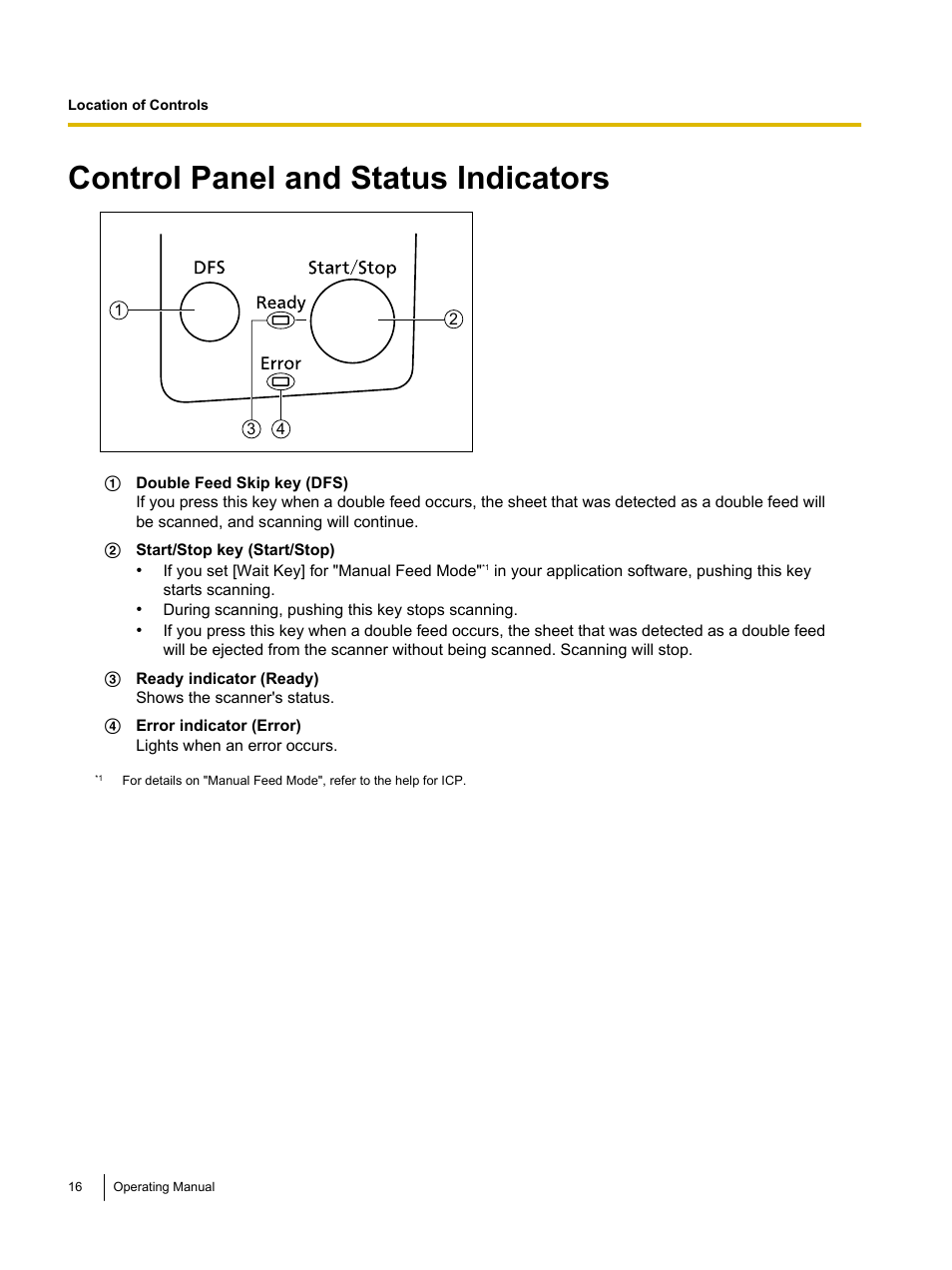 Control panel and status indicators | Panasonic KV-S5055C User Manual | Page 16 / 91