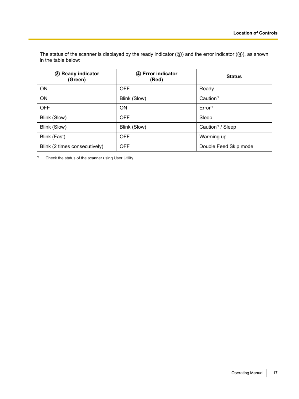 Panasonic KV-S5055C User Manual | Page 17 / 91