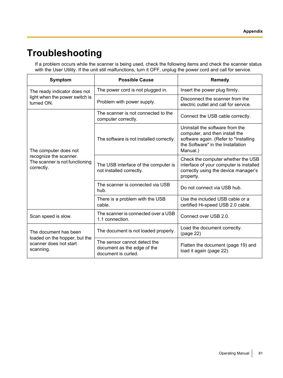 Appendix, Troubleshooting | Panasonic KV-S5055C User Manual | Page 81 / 91