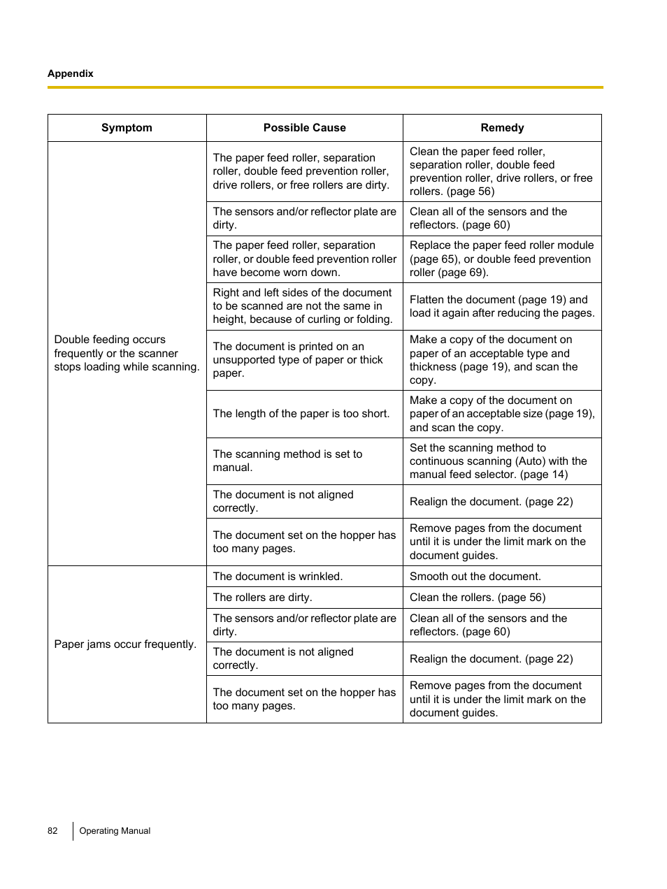 Panasonic KV-S5055C User Manual | Page 82 / 91