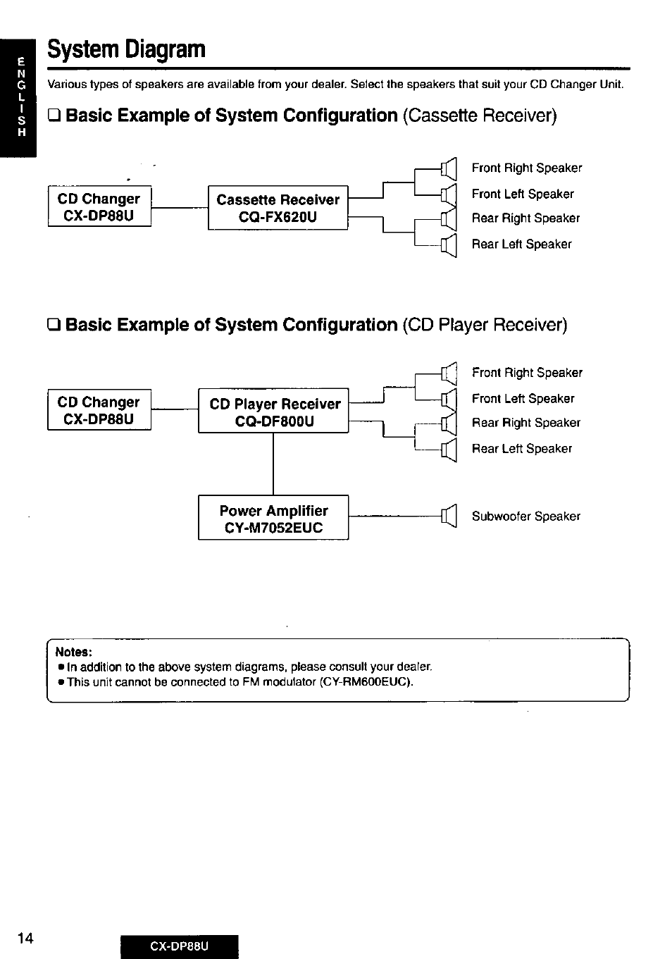 System diagram, Cassette receiver), Cd player receiver) | Basic example of system configuration | Panasonic Cx-dp88u User Manual | Page 14 / 48