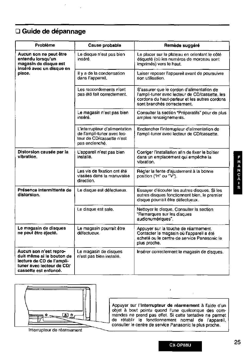 Guide de dépannage | Panasonic Cx-dp88u User Manual | Page 25 / 48