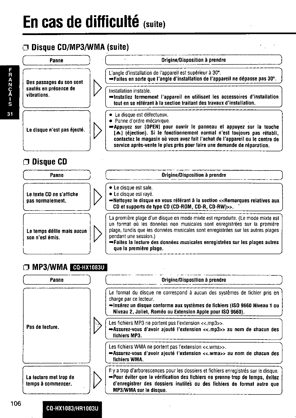 En cas de difficulté, D c c, Suite) □ disque cd/mp3/wivia (suite) | Wip3/wwia | Panasonic Removable Full Front MP3 WMA /Receiver with CD Changer Control CQ-HR1003U User Manual | Page 106 / 172