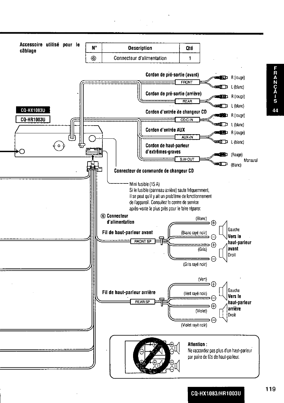 Panasonic Removable Full Front MP3 WMA /Receiver with CD Changer Control CQ-HR1003U User Manual | Page 119 / 172