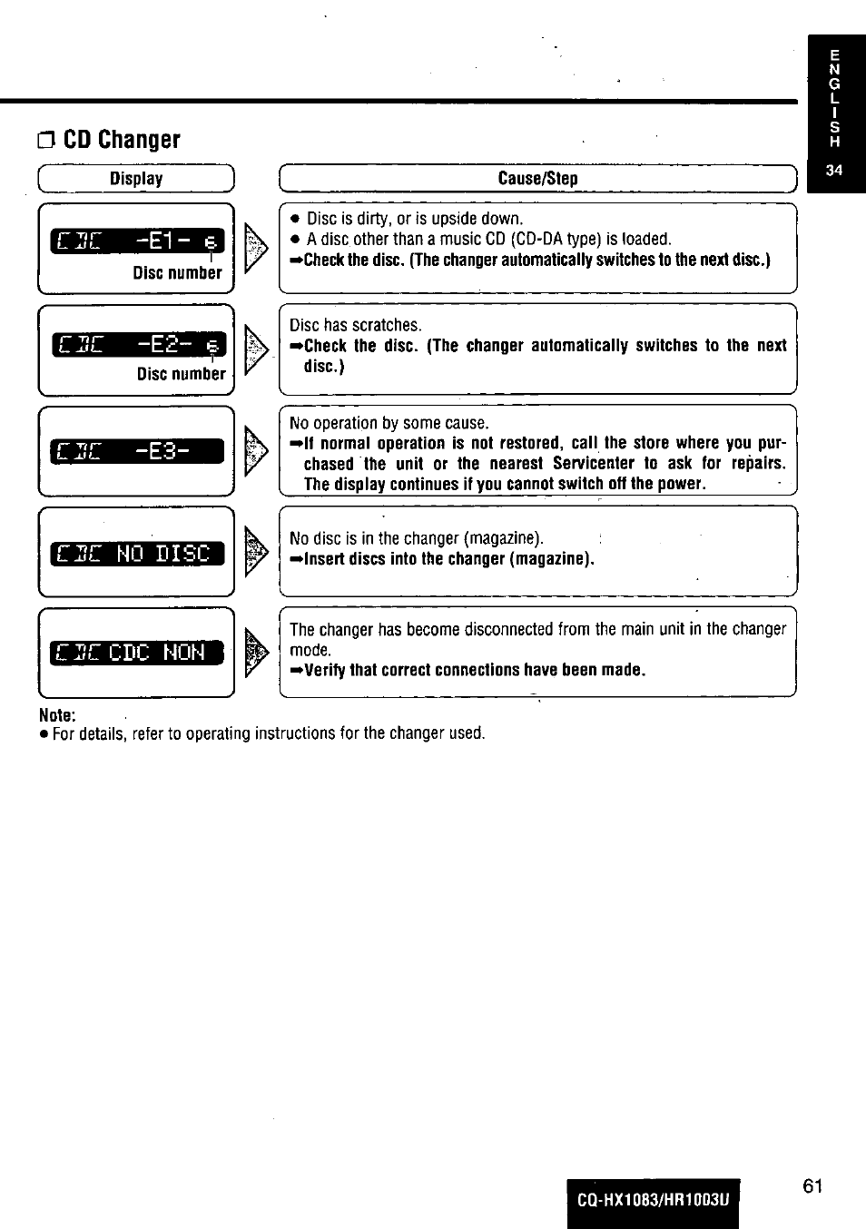 Cd changer | Panasonic Removable Full Front MP3 WMA /Receiver with CD Changer Control CQ-HR1003U User Manual | Page 61 / 172