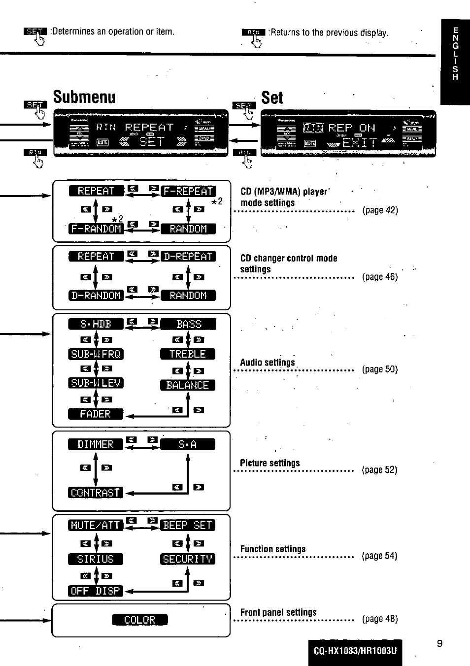 Submenu | Panasonic Removable Full Front MP3 WMA /Receiver with CD Changer Control CQ-HR1003U User Manual | Page 9 / 172