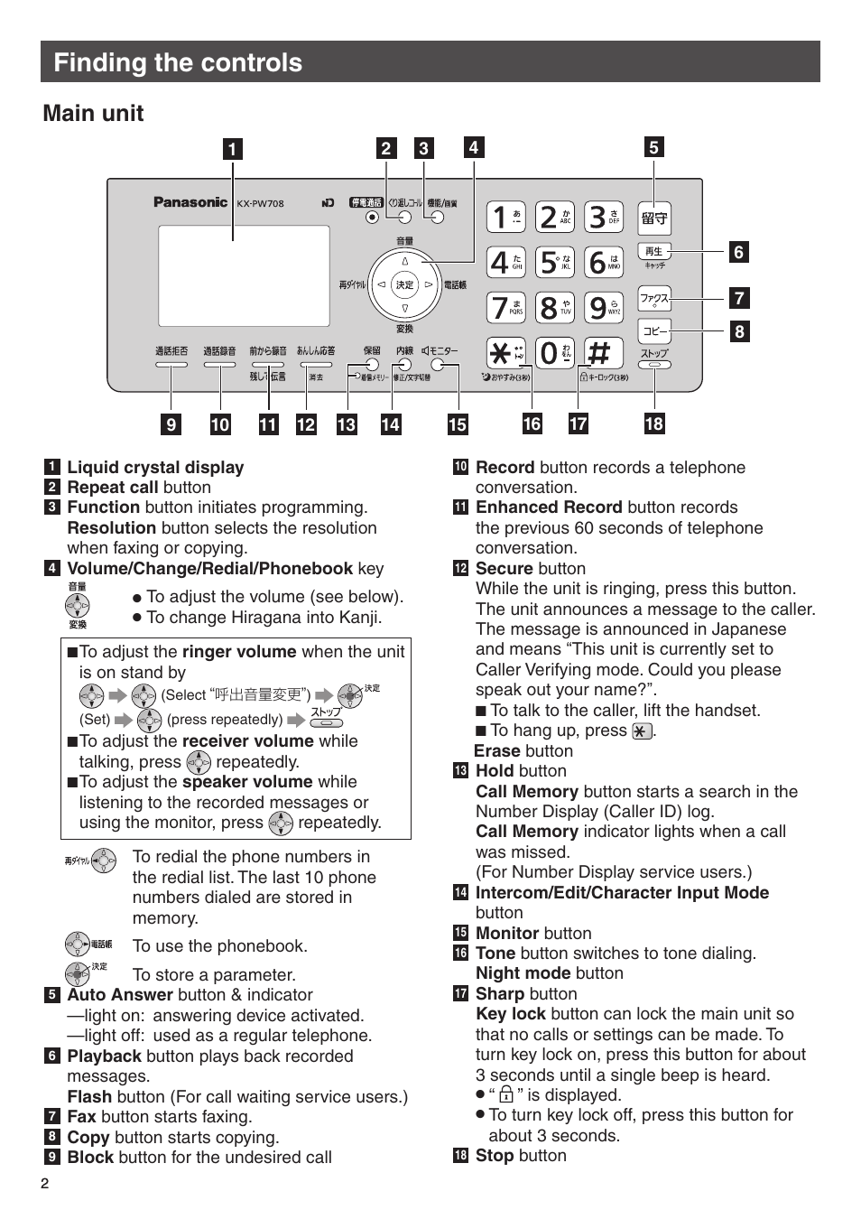 Finding the controls, Main unit | Panasonic KX-PW708DWE5 User Manual | Page 2 / 20
