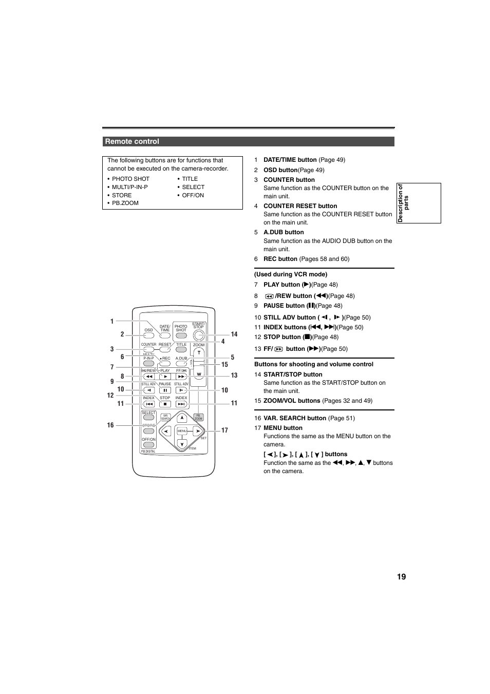 Remote control | Panasonic AG-DVX100B User Manual | Page 19 / 88