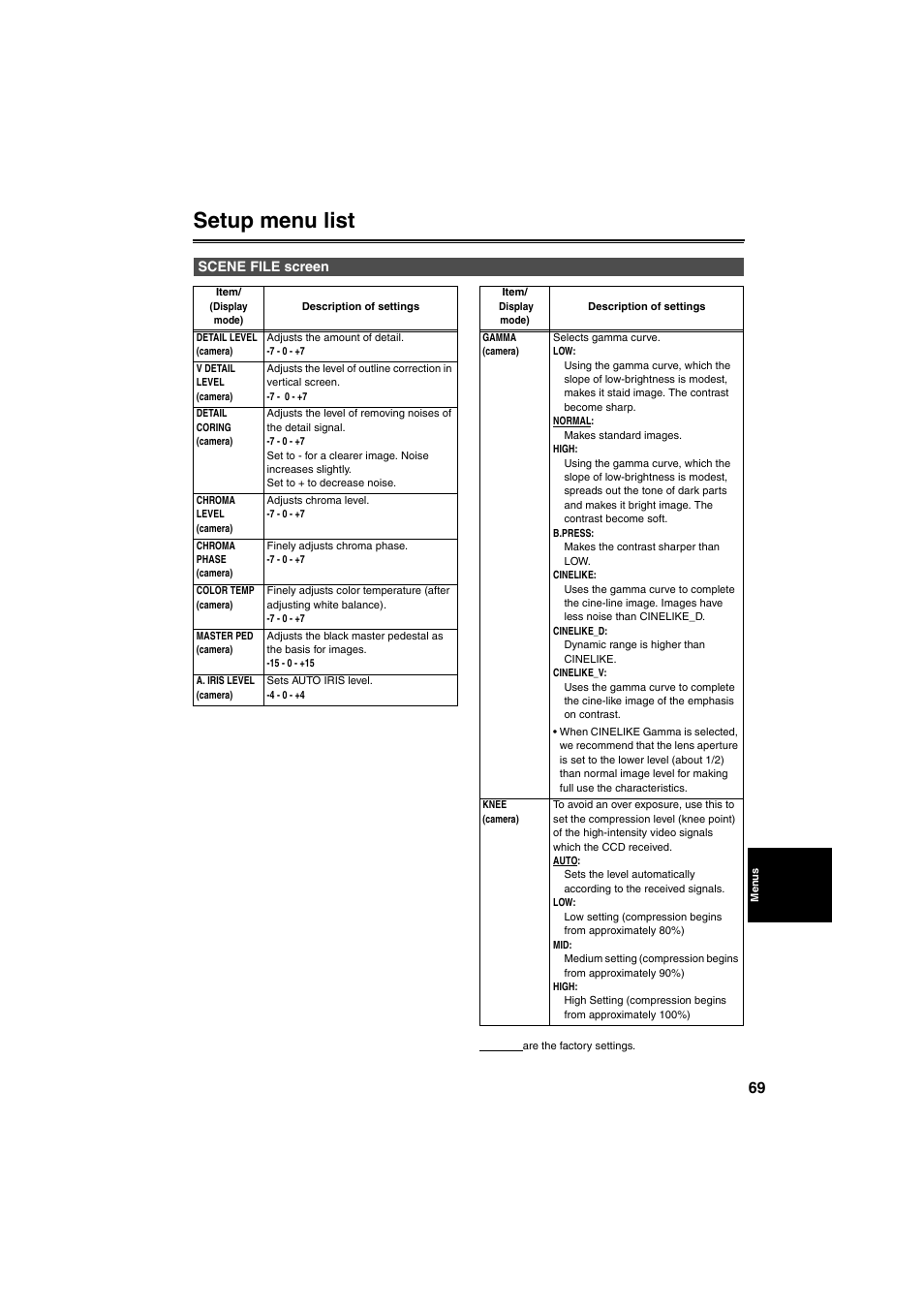 Setup menu list, Scene file screen | Panasonic AG-DVX100B User Manual | Page 69 / 88