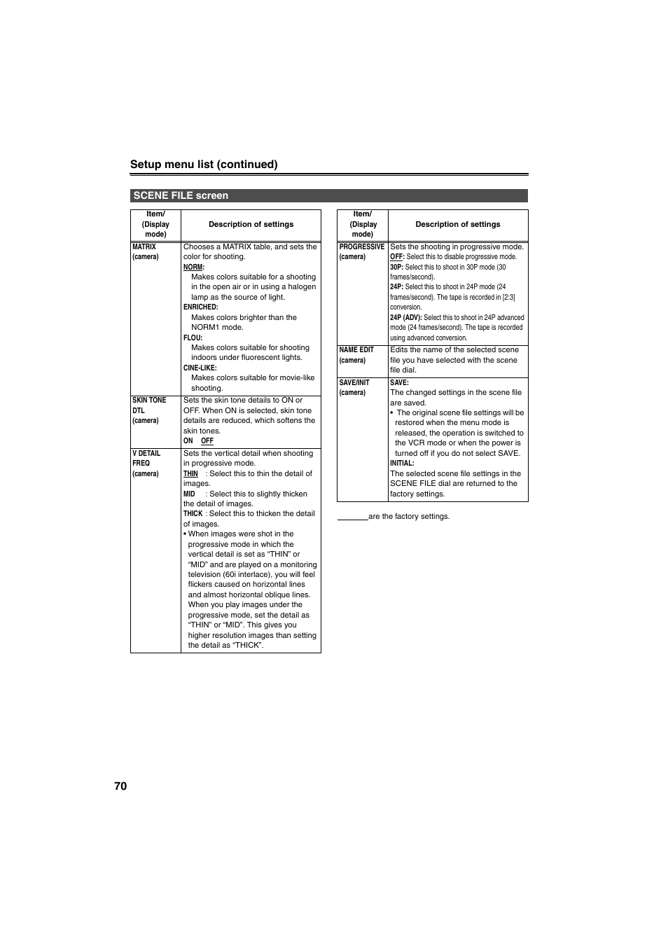 Nd 70), 70 setup menu list (continued) | Panasonic AG-DVX100B User Manual | Page 70 / 88