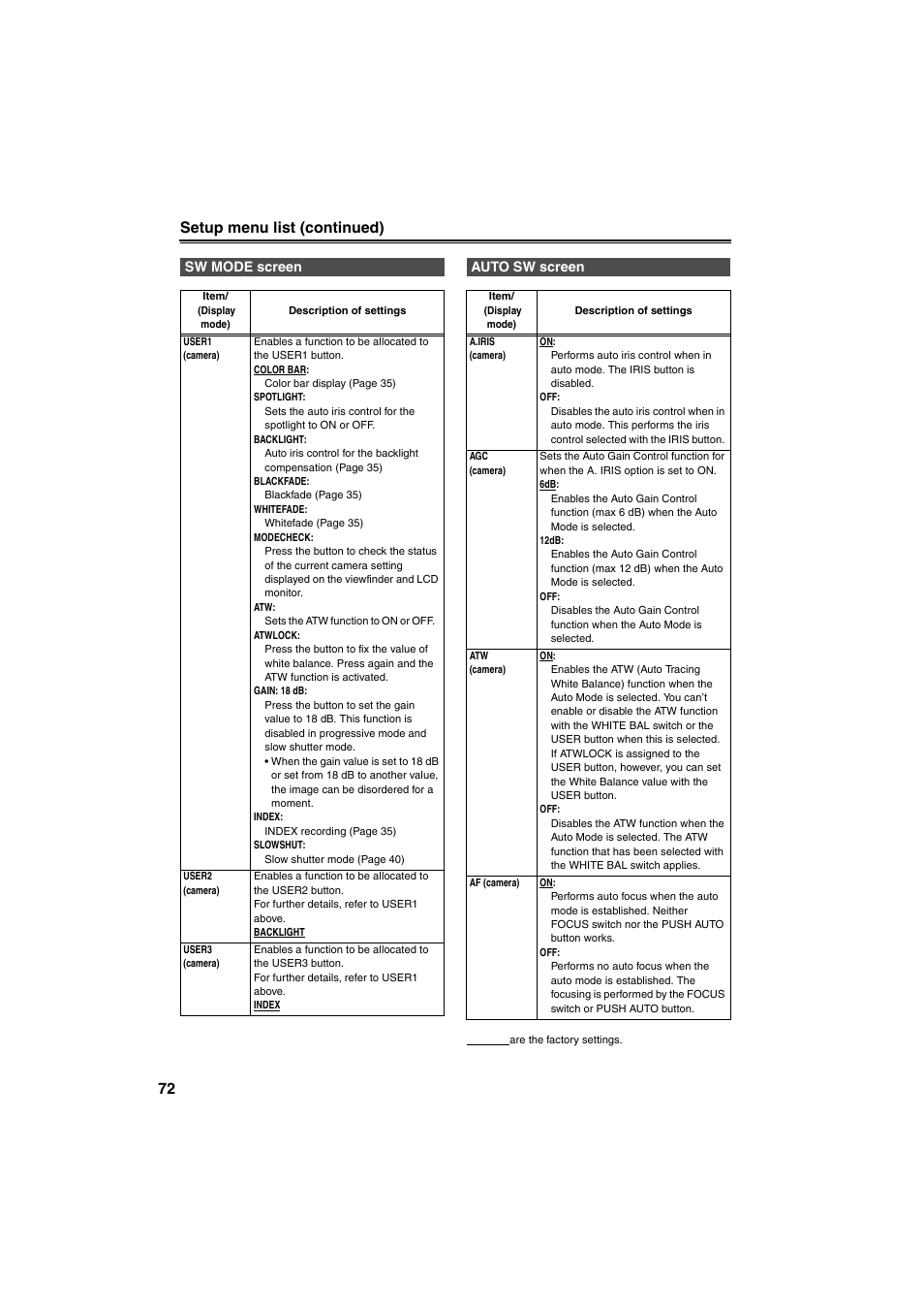 Auto sw screen, Nd 72), 72 setup menu list (continued) | Panasonic AG-DVX100B User Manual | Page 72 / 88