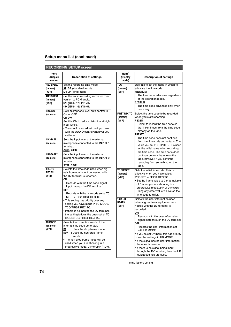 Recording setup screen, 74 setup menu list (continued) | Panasonic AG-DVX100B User Manual | Page 74 / 88