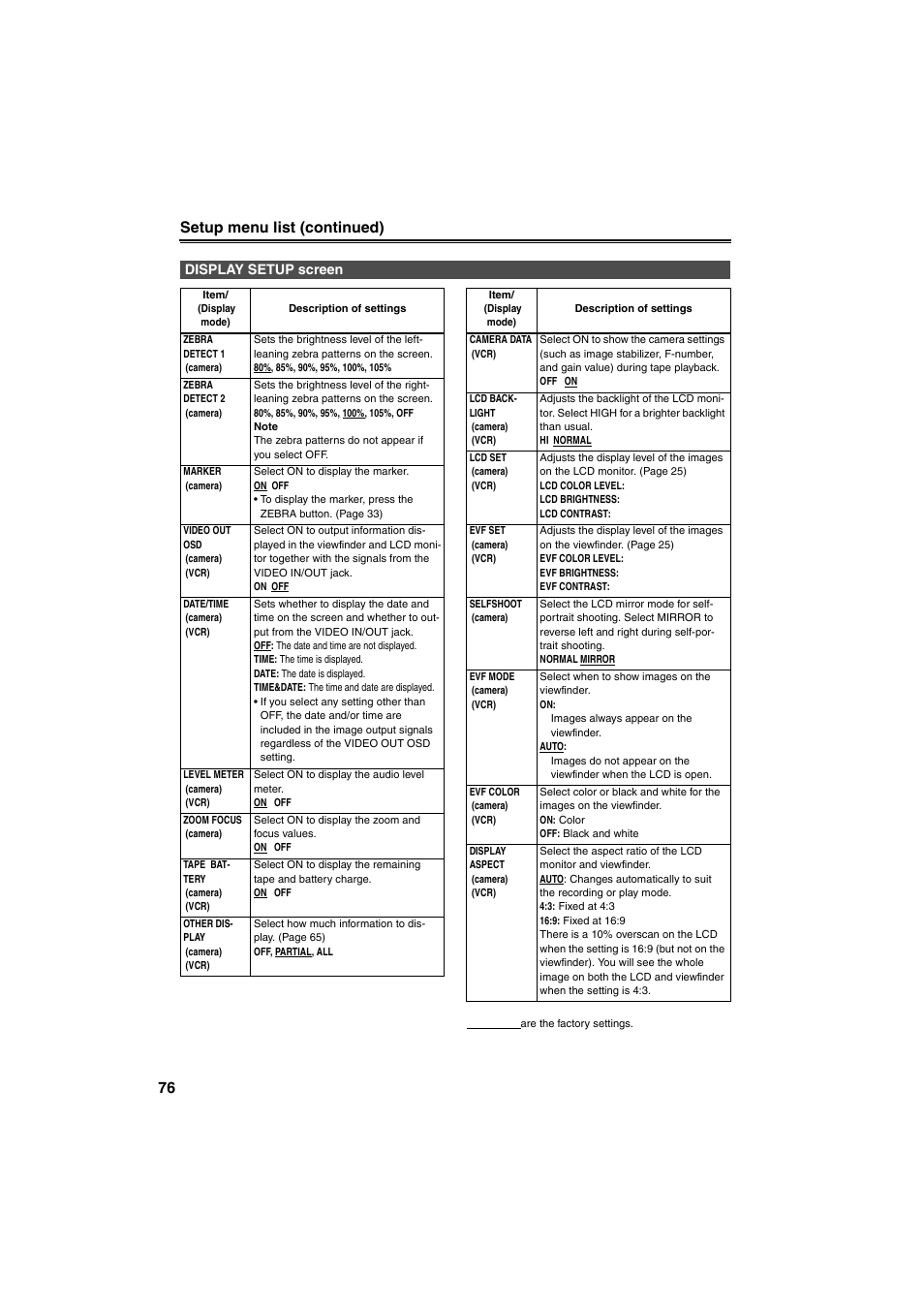 Display setup screen, 76 setup menu list (continued) | Panasonic AG-DVX100B User Manual | Page 76 / 88