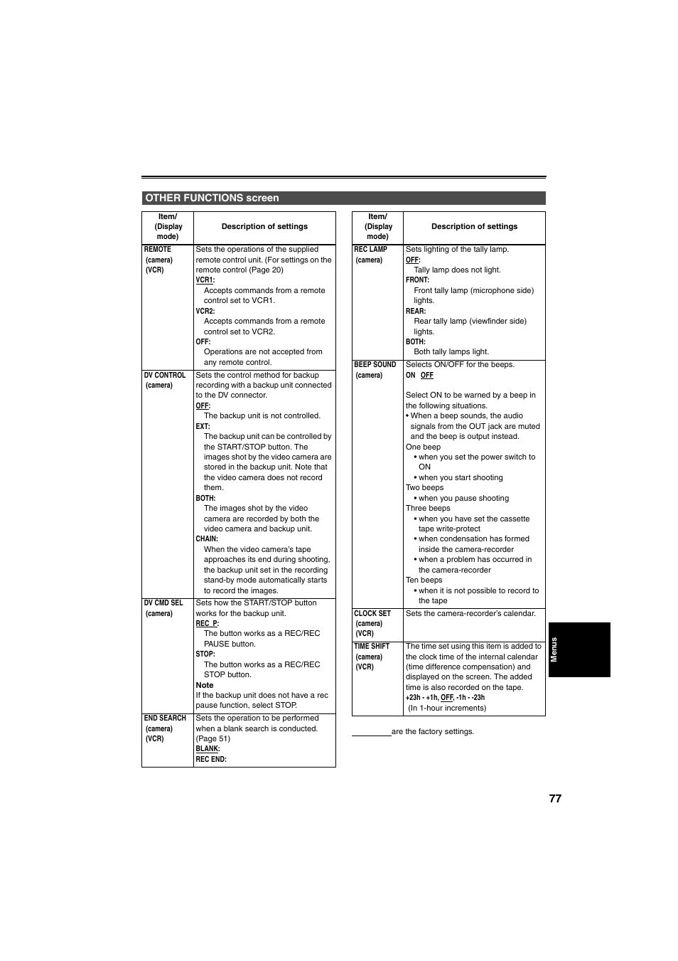 Other functions screen | Panasonic AG-DVX100B User Manual | Page 77 / 88