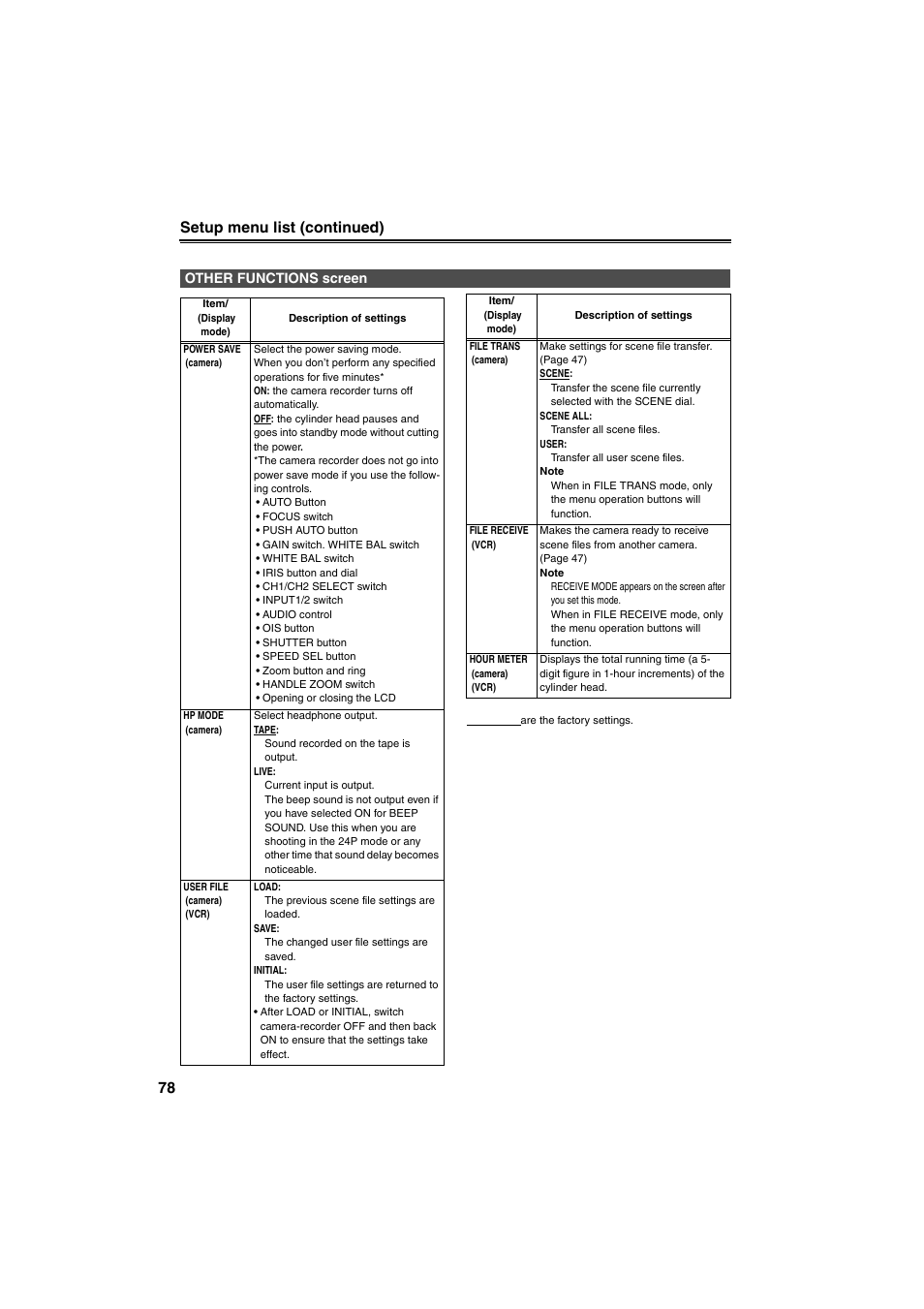 Other functions screen, Nd 78), D 78 | 78 setup menu list (continued) | Panasonic AG-DVX100B User Manual | Page 78 / 88