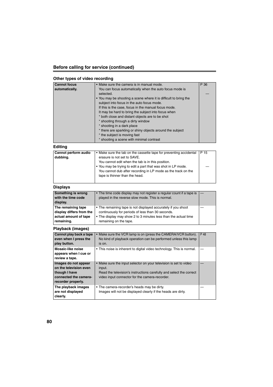 Panasonic AG-DVX100B User Manual | Page 80 / 88