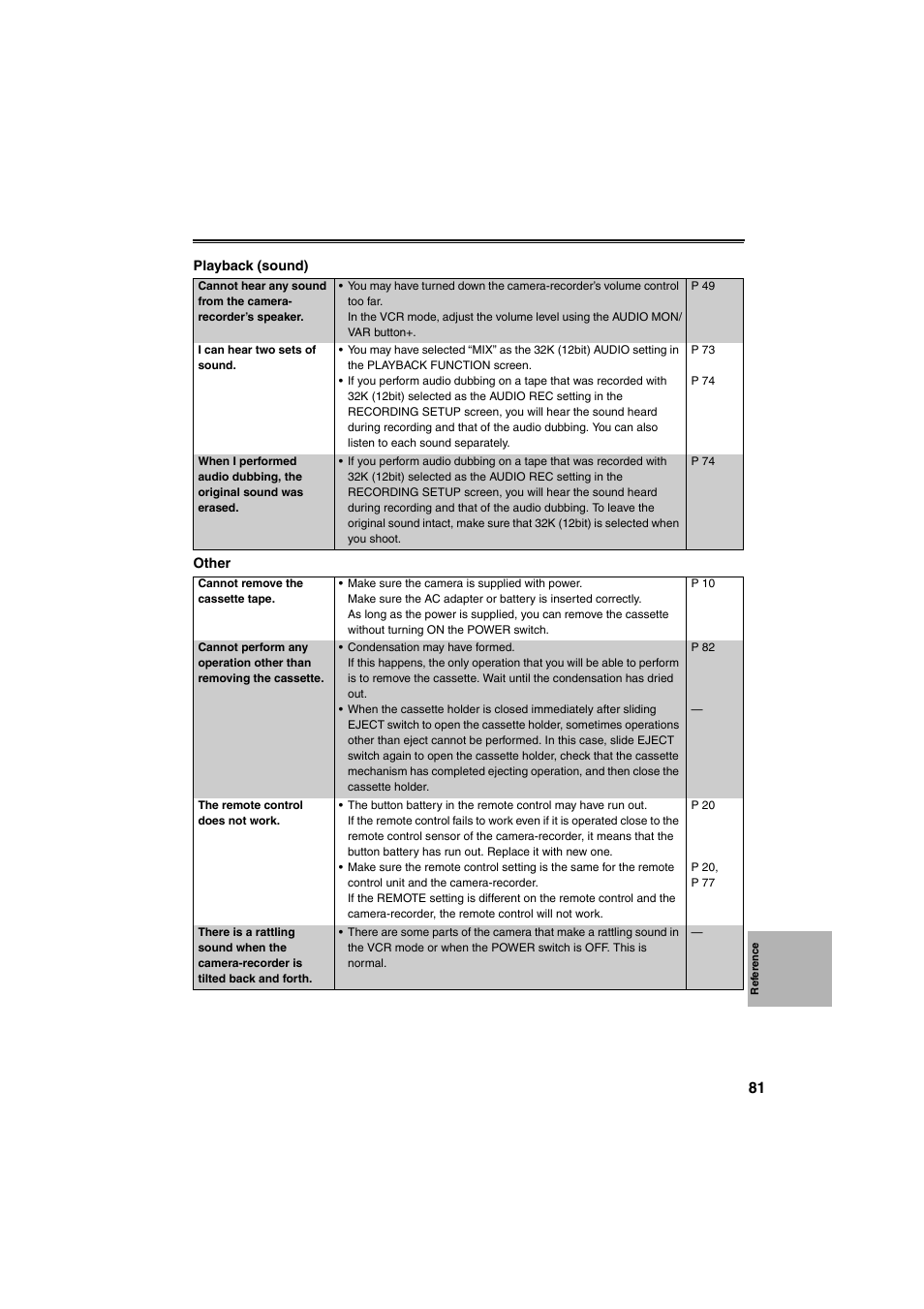 Panasonic AG-DVX100B User Manual | Page 81 / 88