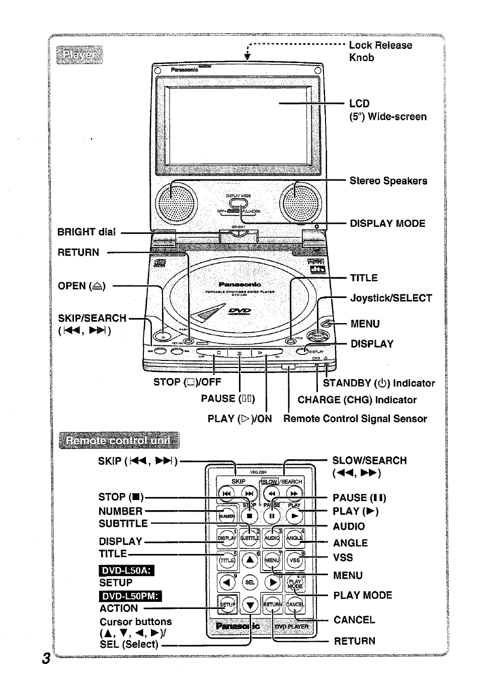 Panasonic DVD-L50PM User Manual | Page 3 / 58