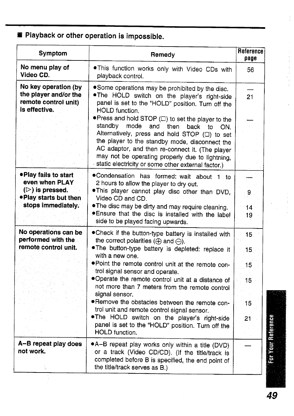 Panasonic DVD-L50PM User Manual | Page 49 / 58