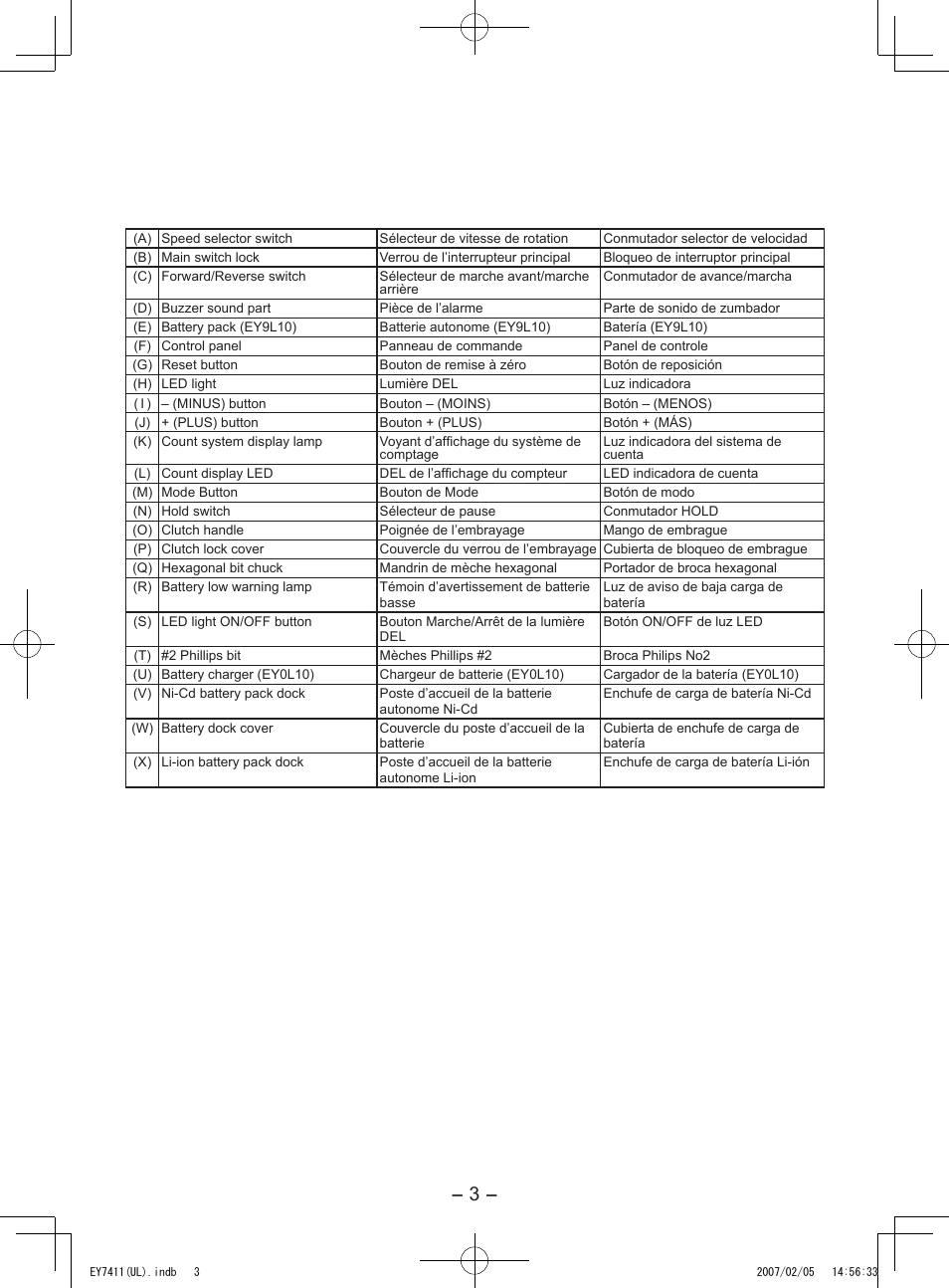 Panasonic EY7411 User Manual | Page 3 / 44