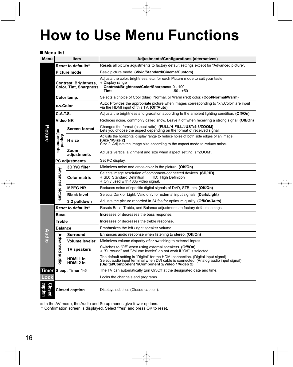 How to use menu functions | Panasonic Viera X24 User Manual | Page 16 / 24