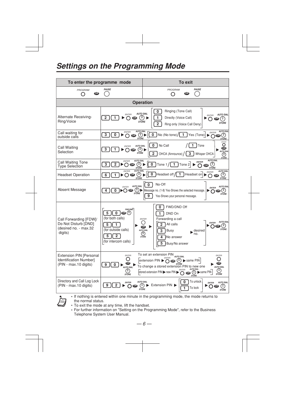 Settings on the programming mode | Panasonic KX-T7633E User Manual | Page 6 / 12