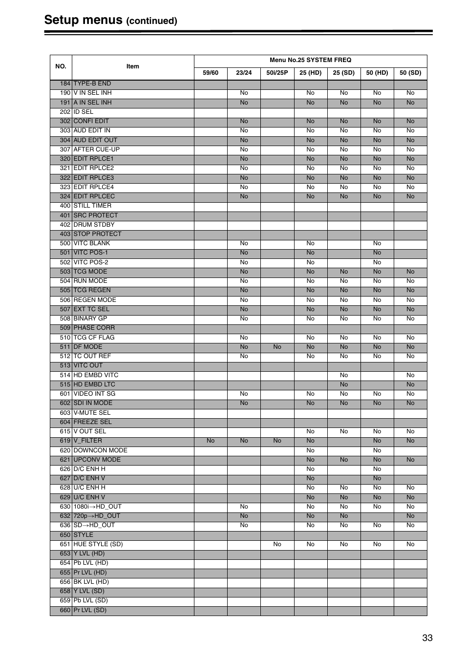 Setup menus, Continued) | Panasonic AJ-HD1400P User Manual | Page 33 / 68