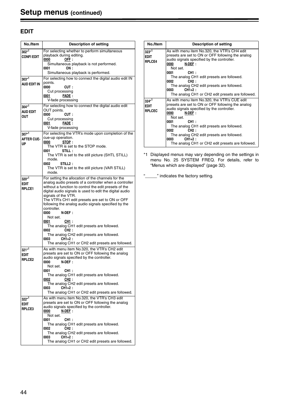 Edit, Setup menus, Continued) edit | Panasonic AJ-HD1400P User Manual | Page 44 / 68