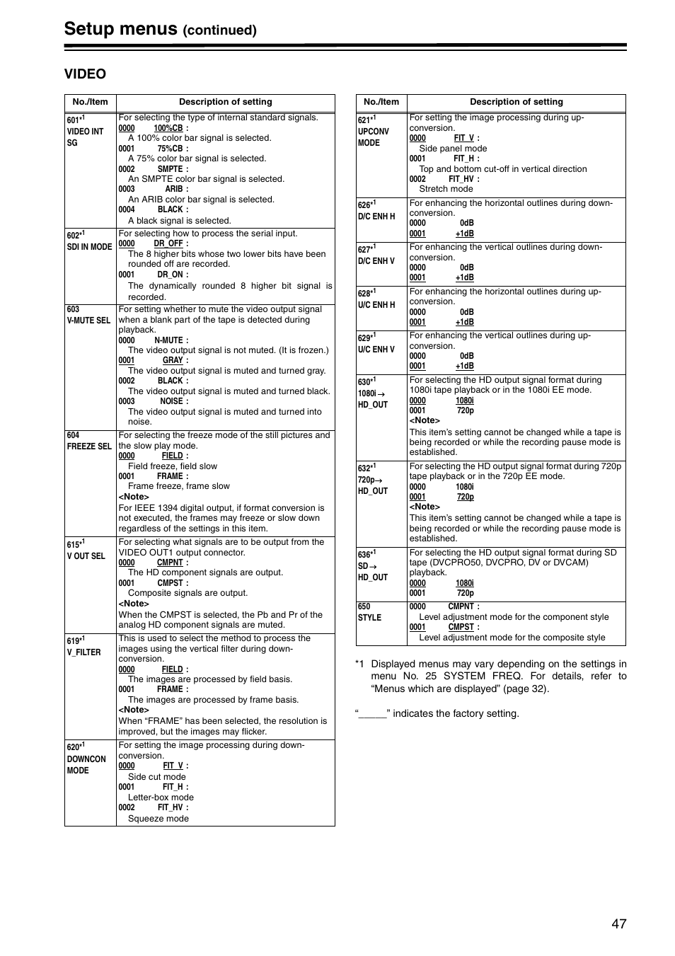 Video, Setup menus, Continued) video | Panasonic AJ-HD1400P User Manual | Page 47 / 68
