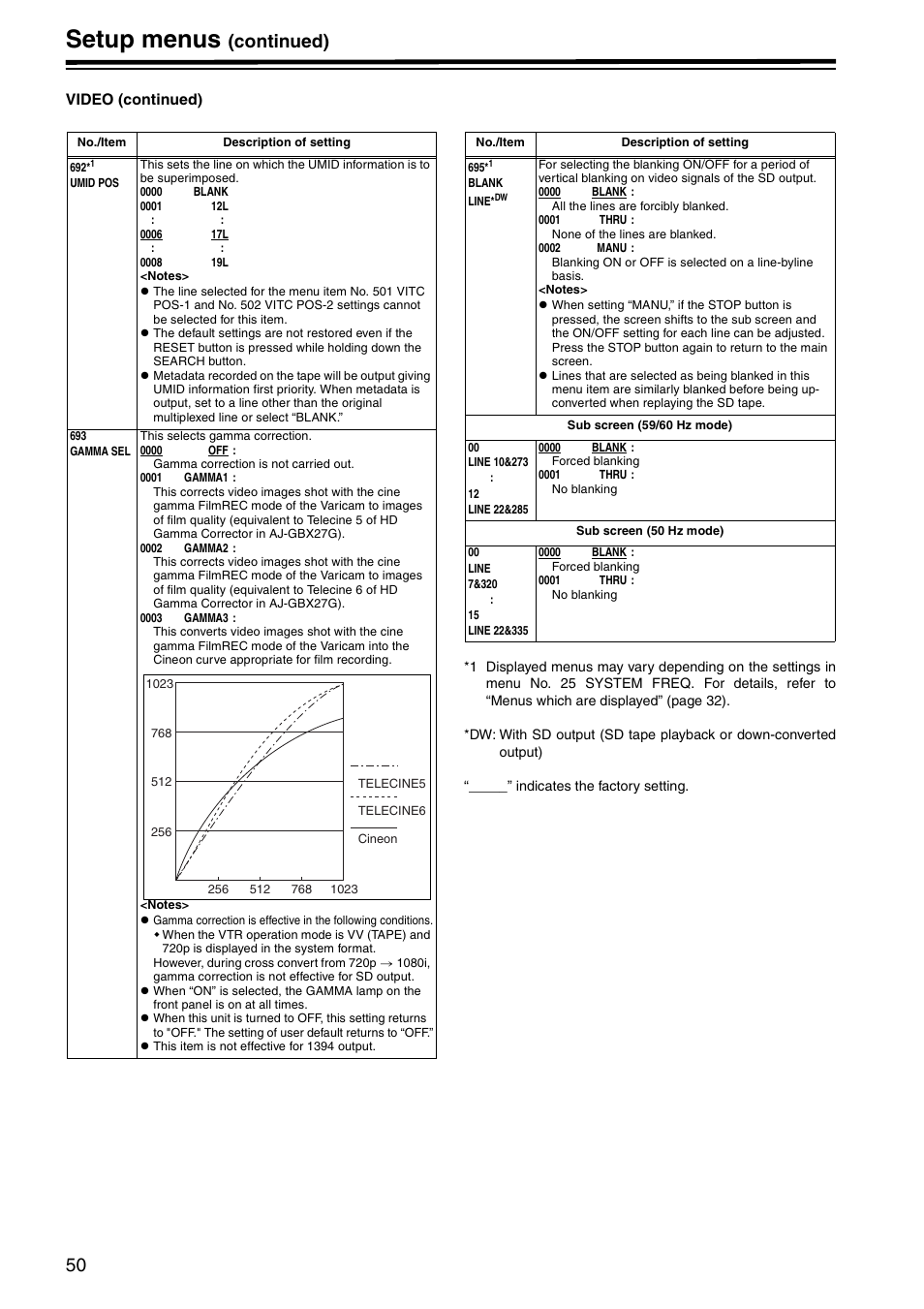 Setup menus, Continued) | Panasonic AJ-HD1400P User Manual | Page 50 / 68