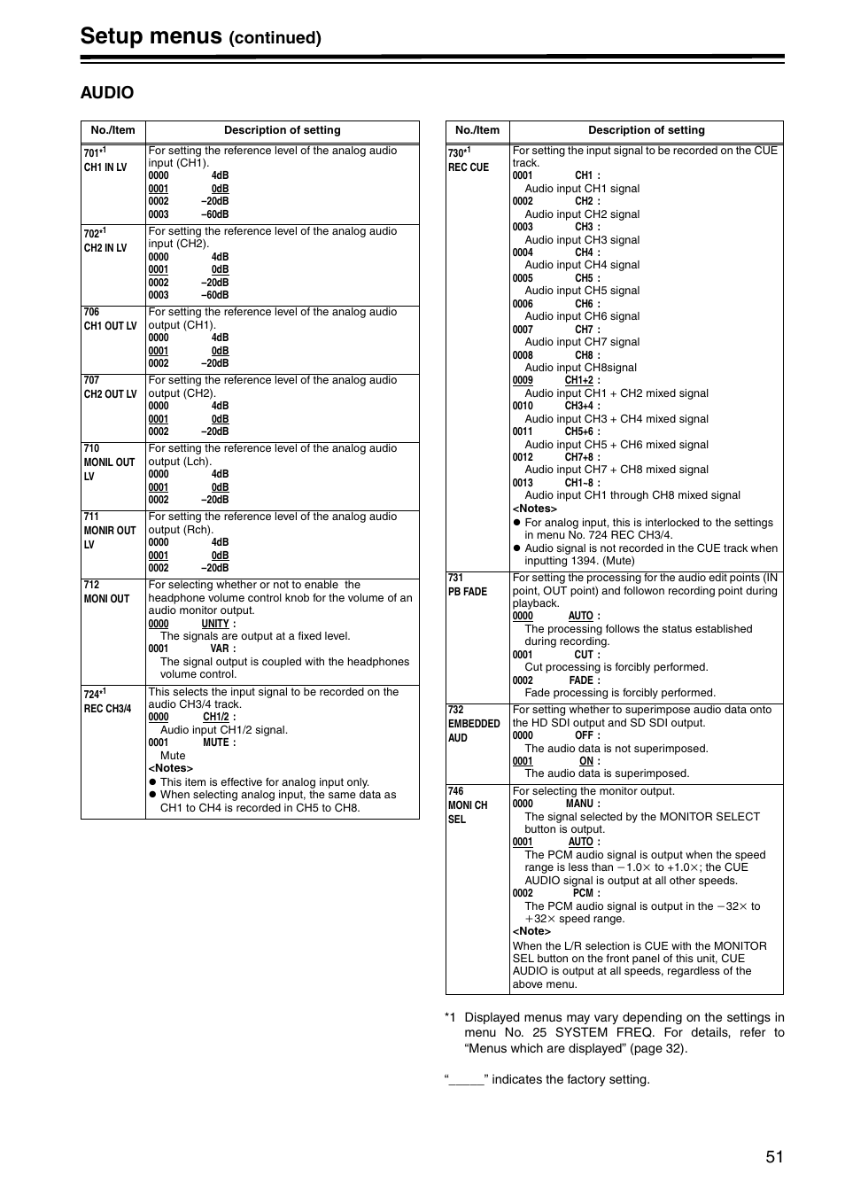 Audio, Setup menus, Continued) audio | Panasonic AJ-HD1400P User Manual | Page 51 / 68