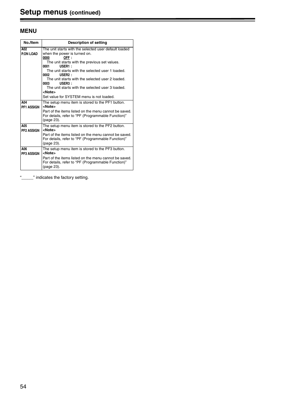 Menu, Setup menus, Continued) menu | Panasonic AJ-HD1400P User Manual | Page 54 / 68