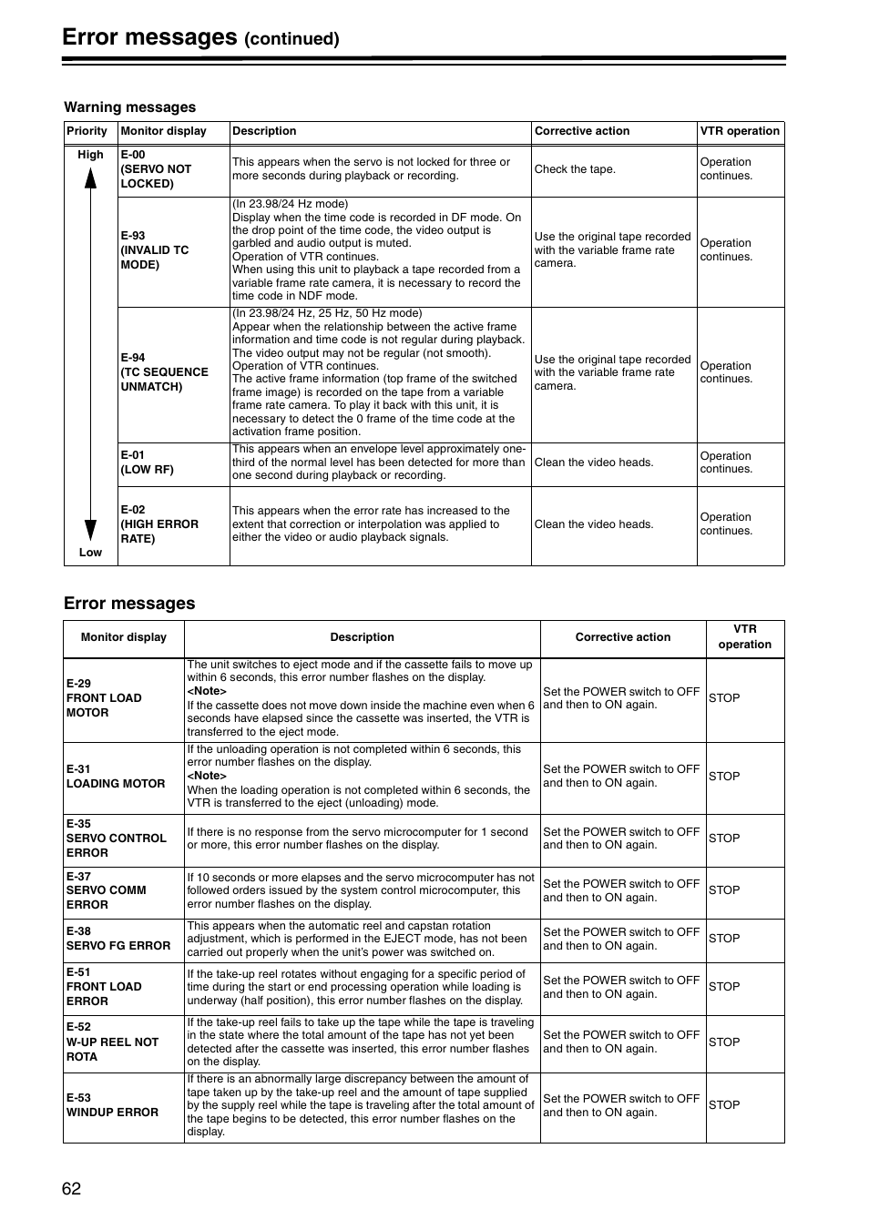 Error messages, Continued) | Panasonic AJ-HD1400P User Manual | Page 62 / 68