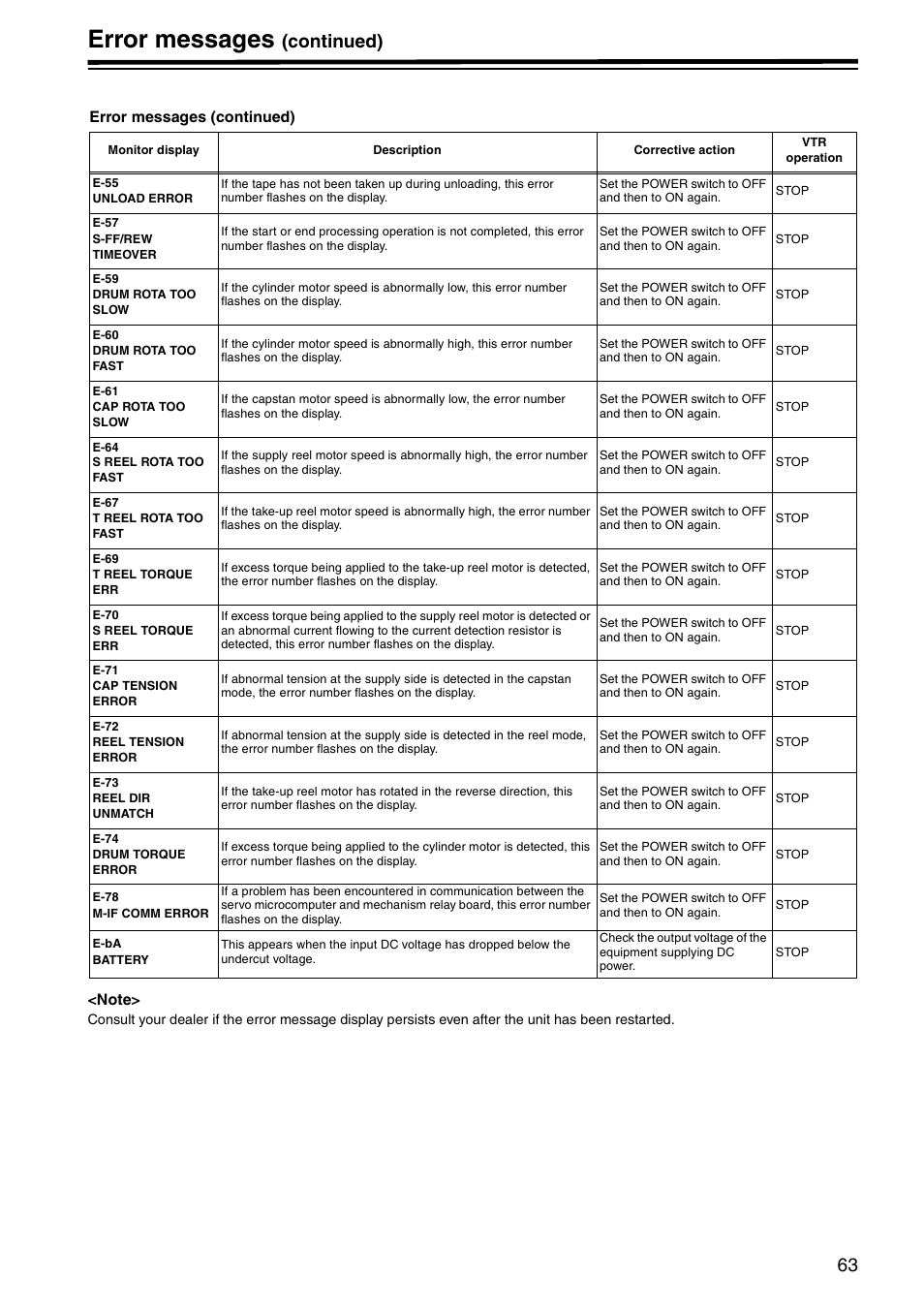 Error messages, Continued) | Panasonic AJ-HD1400P User Manual | Page 63 / 68