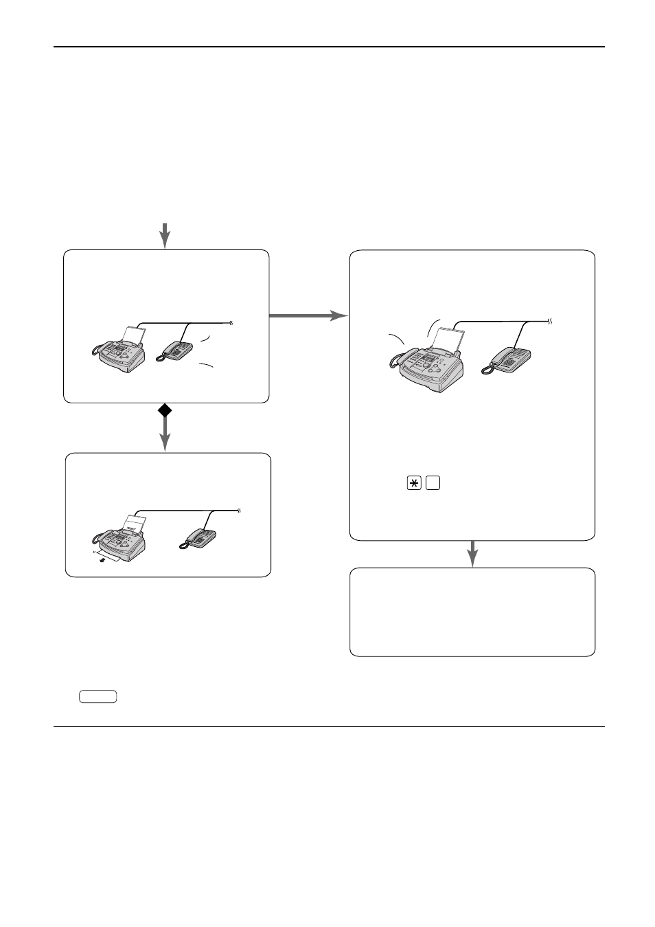 Receiving faxes, When an extension telephone is connected | Panasonic KX-FL501NZ User Manual | Page 49 / 84