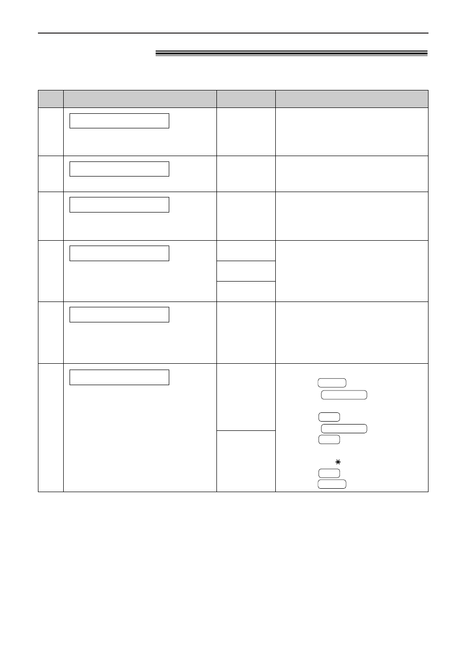 Features summary, Basic features, Programming table | Panasonic KX-FL501NZ User Manual | Page 57 / 84