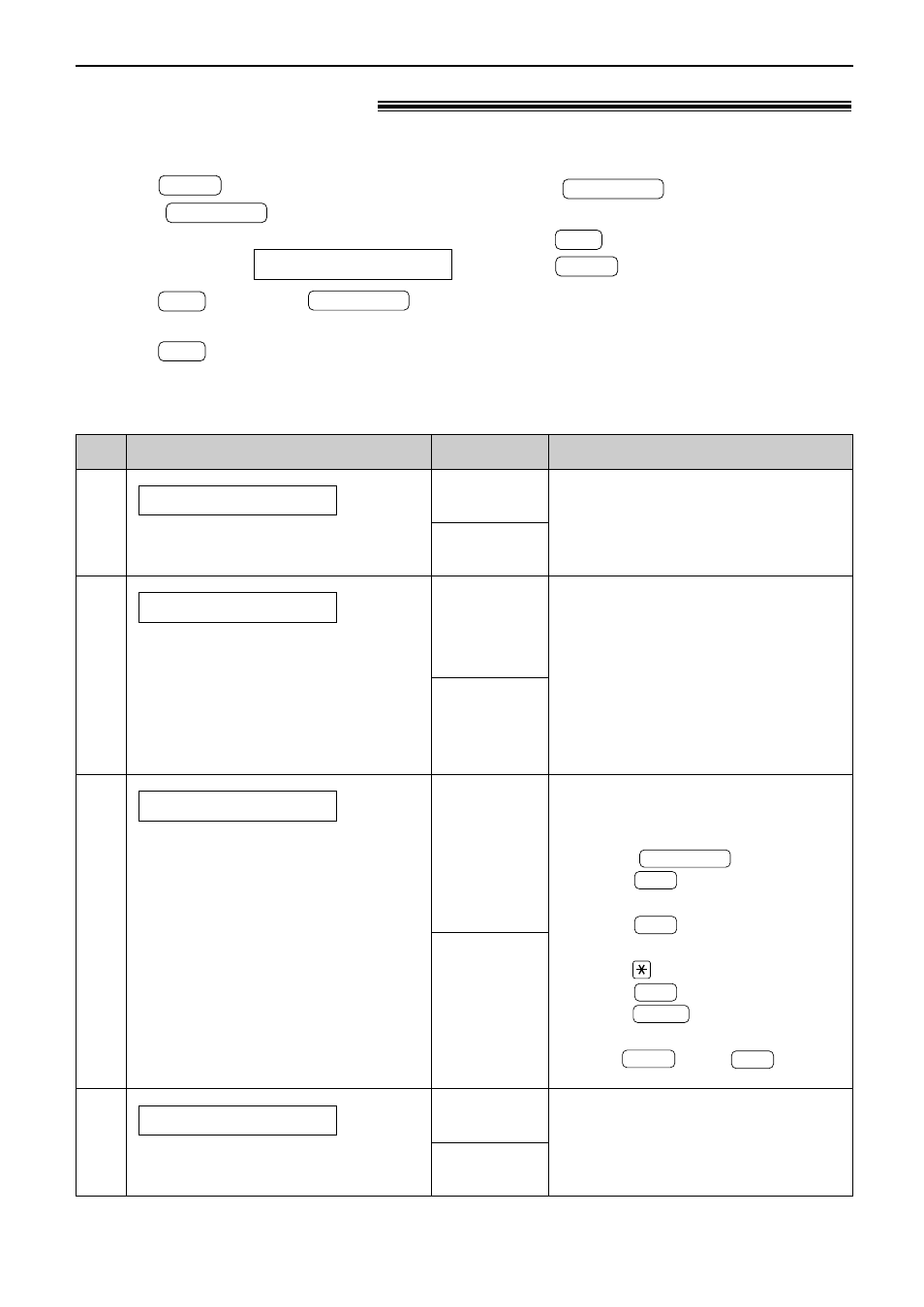 Features summary, Advanced features, How to set menu options programming table | Panasonic KX-FL501NZ User Manual | Page 59 / 84